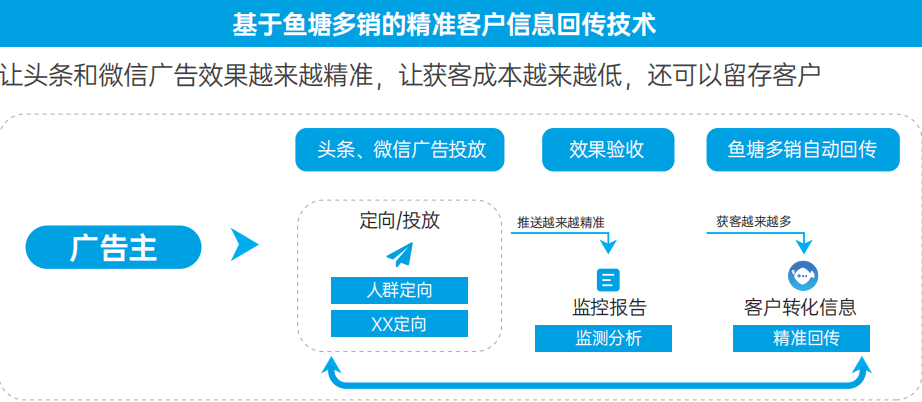 家用洗车机属于什么类目