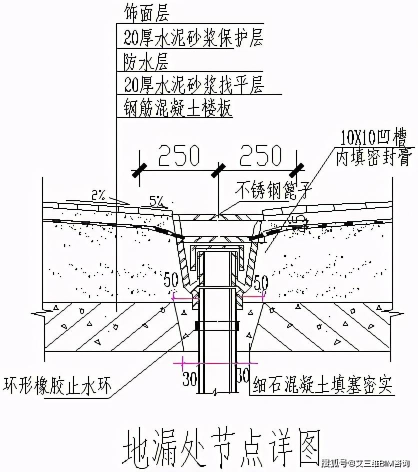 底阀是干什么用的