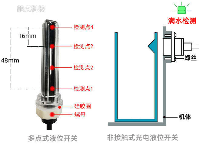 浮子标尺液位计