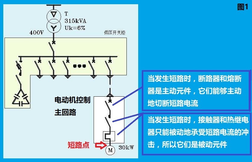 在低压电器中