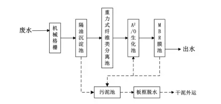 生产托辊的机械设备厂家