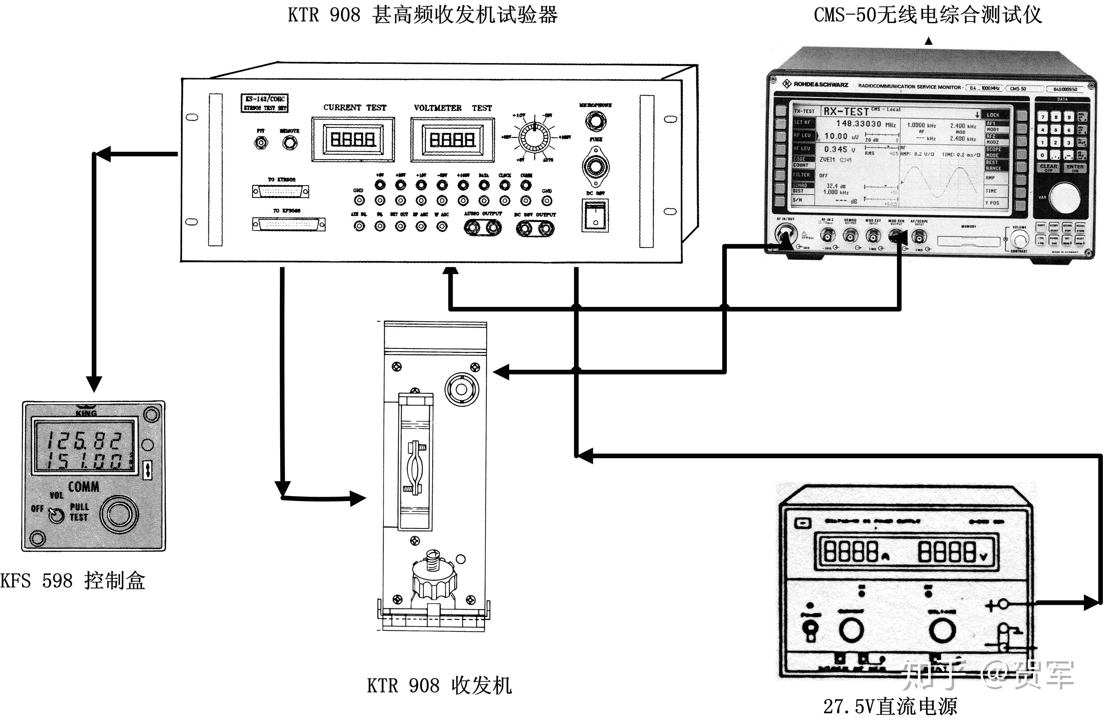 防撞装置需要登记吗