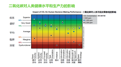 二氧化碳检测仪检定规程