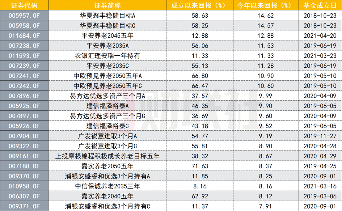 印刷用罩光油