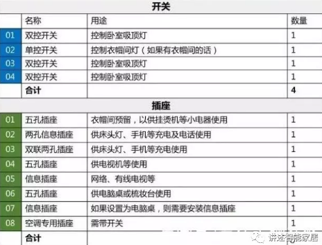 洗手间用具大全清单