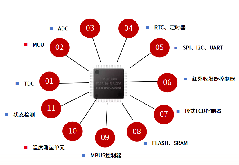 分色机分不干净什么原因