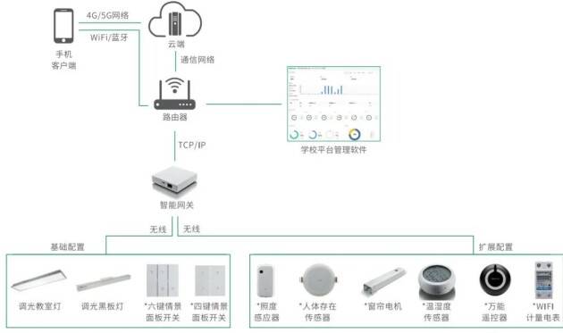 个人饰品与照明实验室的区别