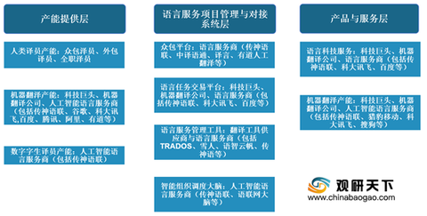 人工智能专业学什么就业方向