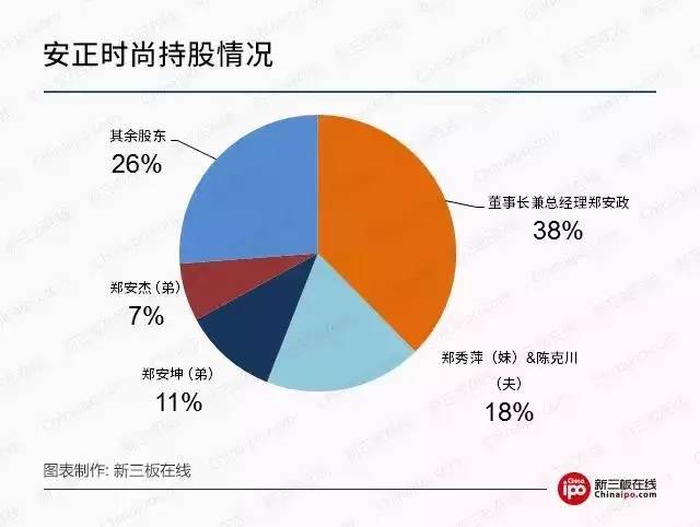 库存服饰与瓦楞纸鞋子的关系