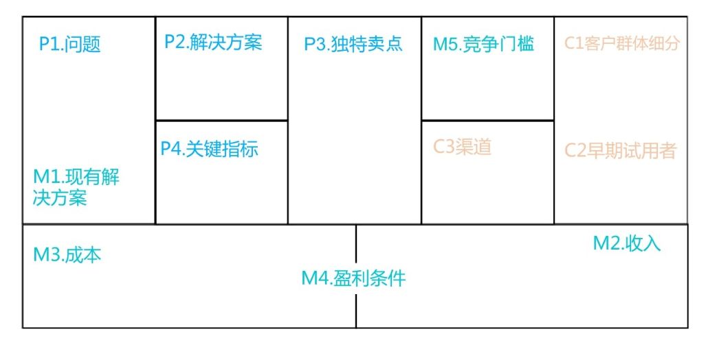 车轴与餐饮警示牌的距离