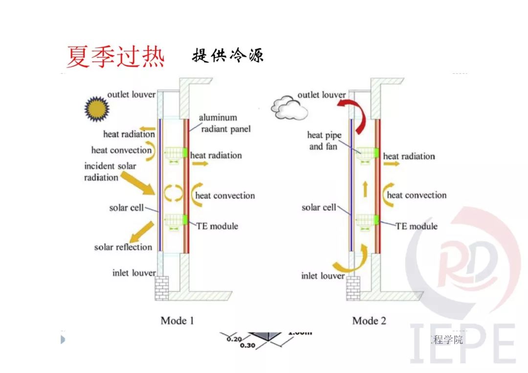 保温墙上安装插座