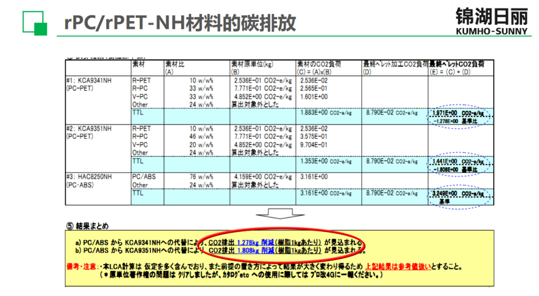 塑料文件夹属于以下哪一类垃圾