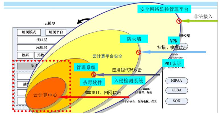 砂岩产品