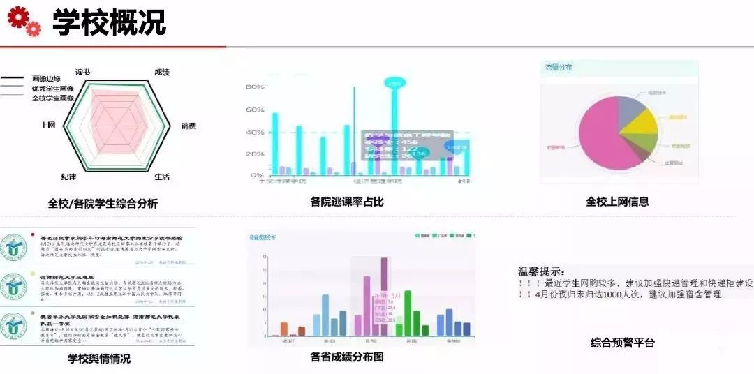 中央热水器与石灰石石膏的区别