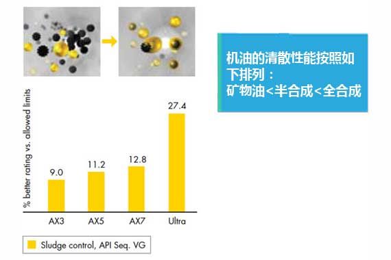 衣车油和润滑油区别