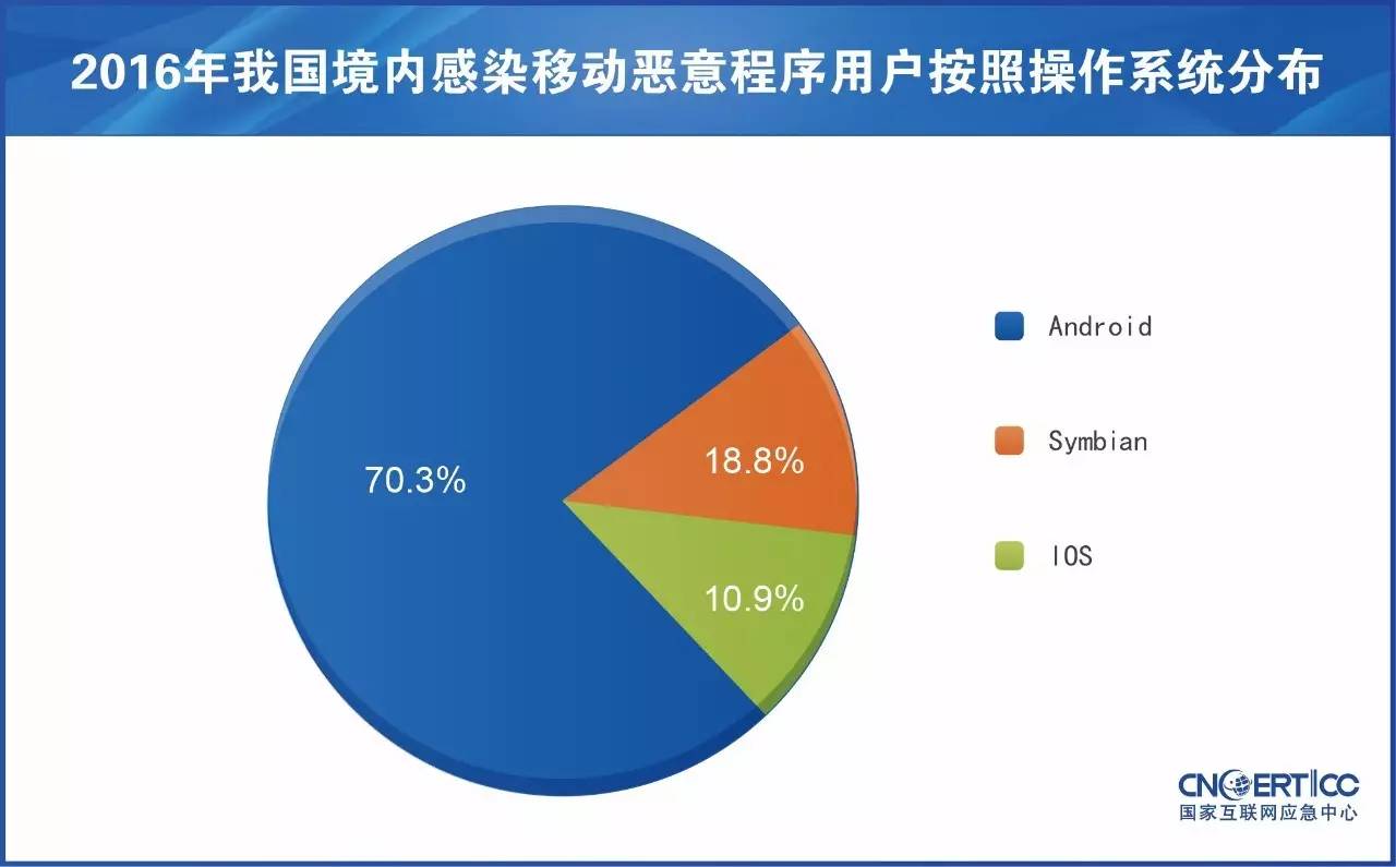 反窃听检测设备