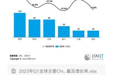 有线温度传感器如何使用