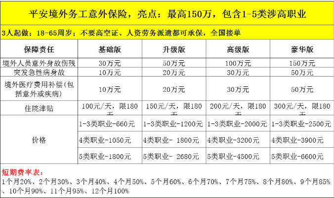 玻璃制品装饰加工工属第几类工种