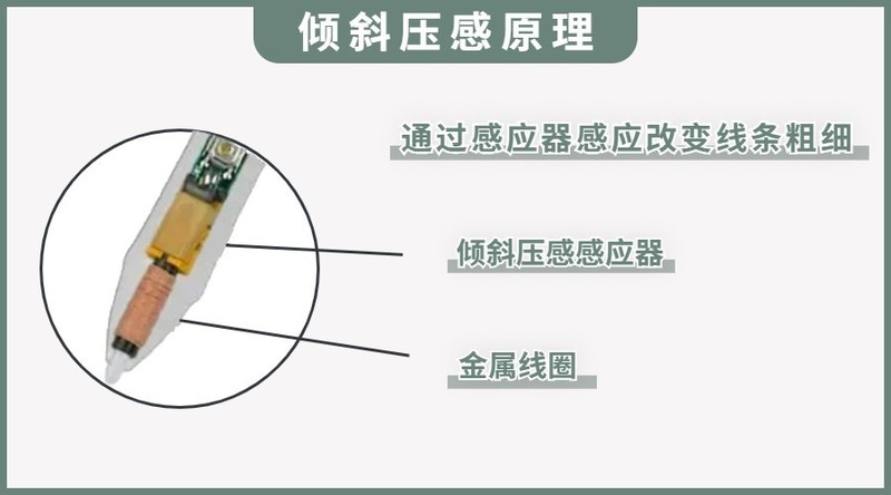 白色水解笔怎么擦掉