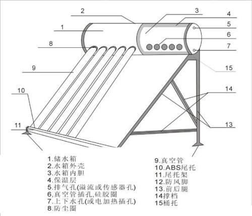 太阳能热水器单向阀安装图详解，迅速处理解答问题——升级版技术指南，数据支持设计计划_S72.79.62