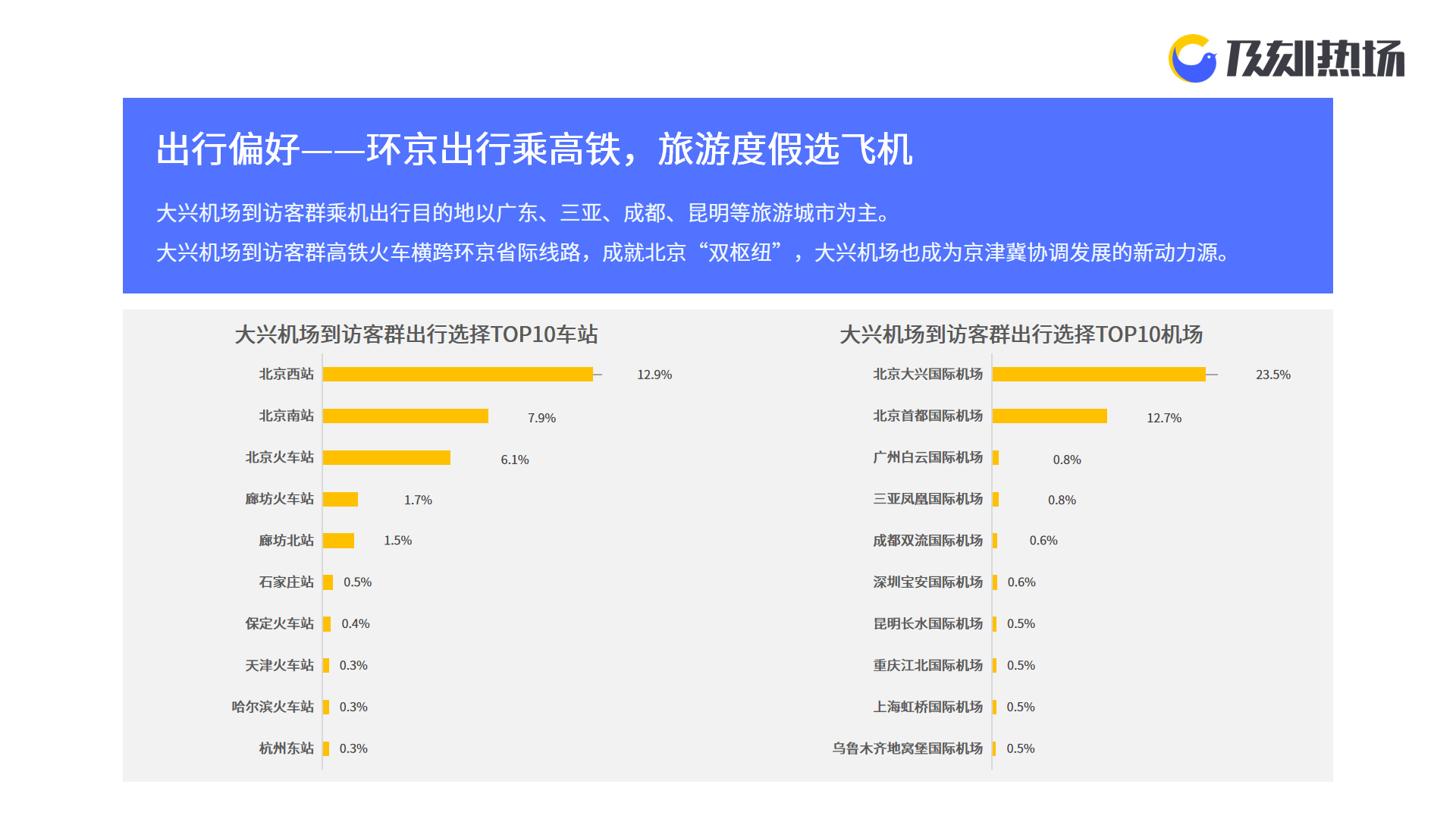 北京巍阁投资管理有限公司，高速方案规划与iPad应用策略，高速方案规划_领航款48.13.17