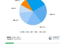 配料秤的作用与战略性方案优化——以Chromebook为例，全面应用分析数据_The37.83.49