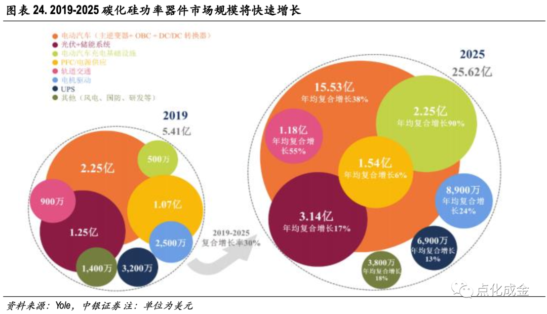 导电塑胶原料