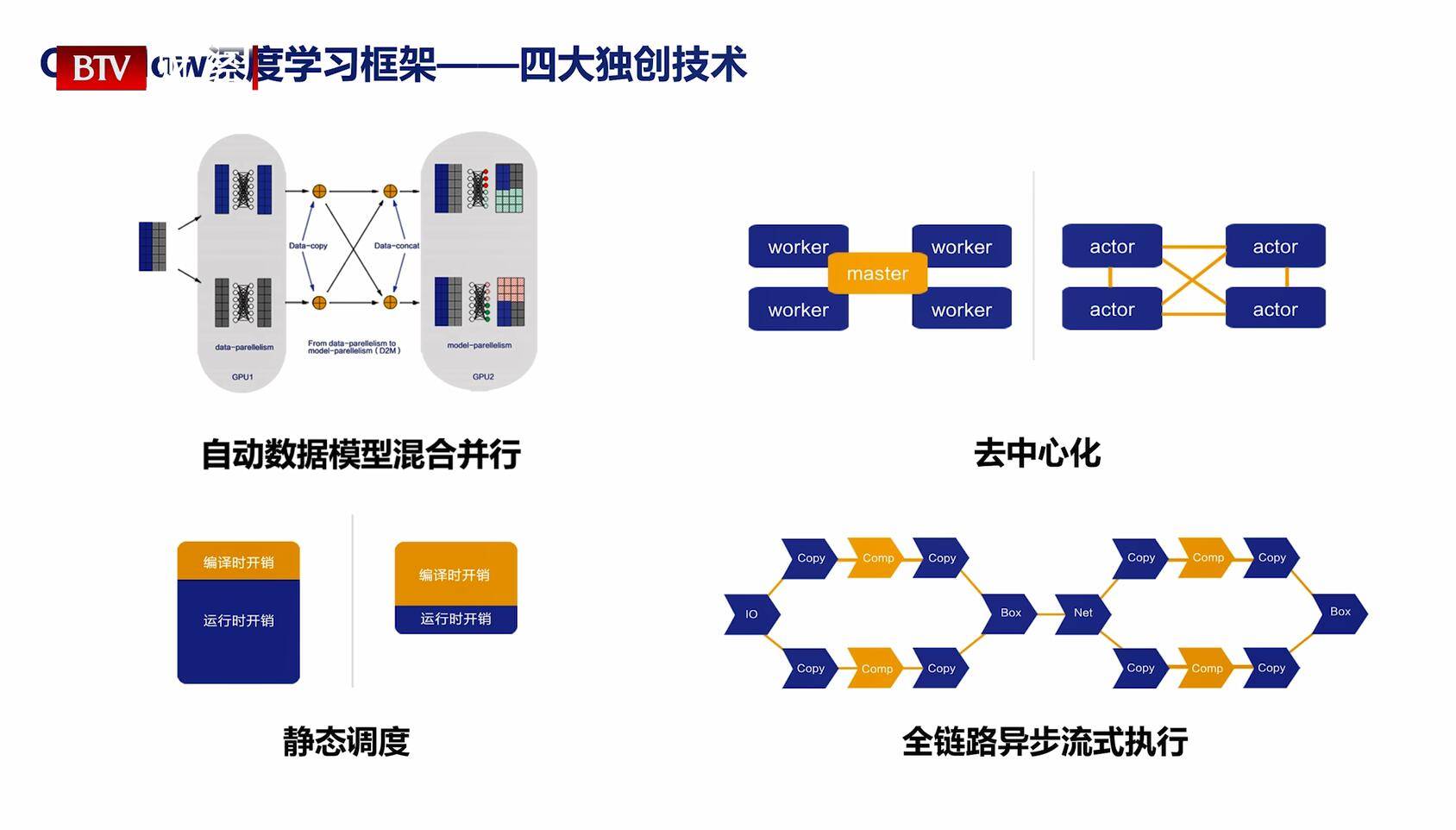 数钞机原理图