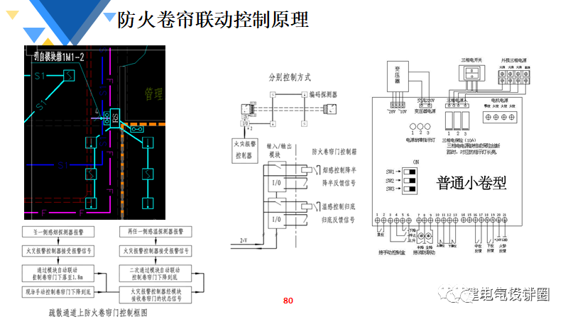 灯管支架座安装步骤