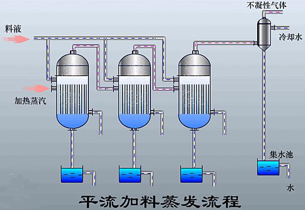 油分离器工作原理