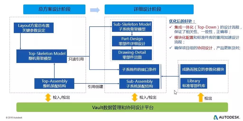 轨道衡由哪些部件组成