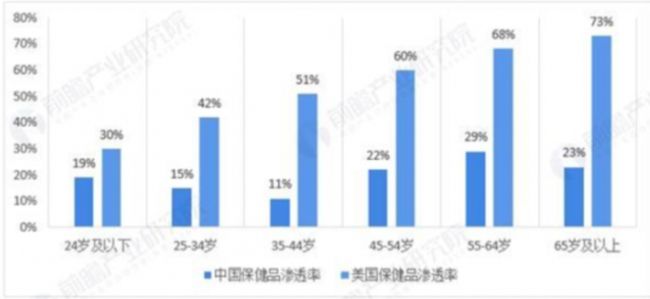 中国保健品品牌排行榜前20名