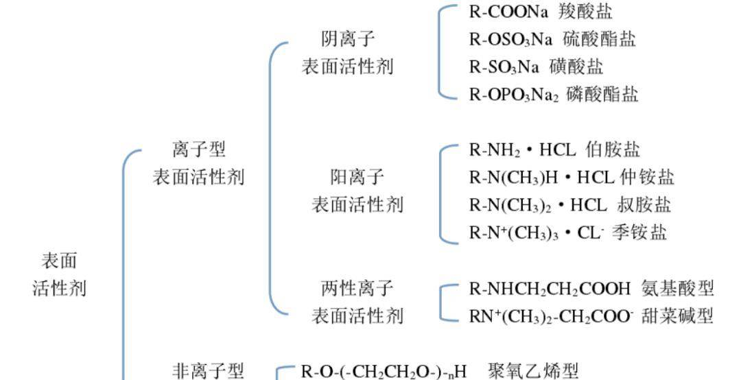 香皂合成工艺