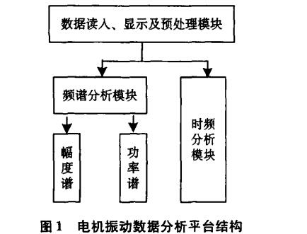 磷肥生产主要设备