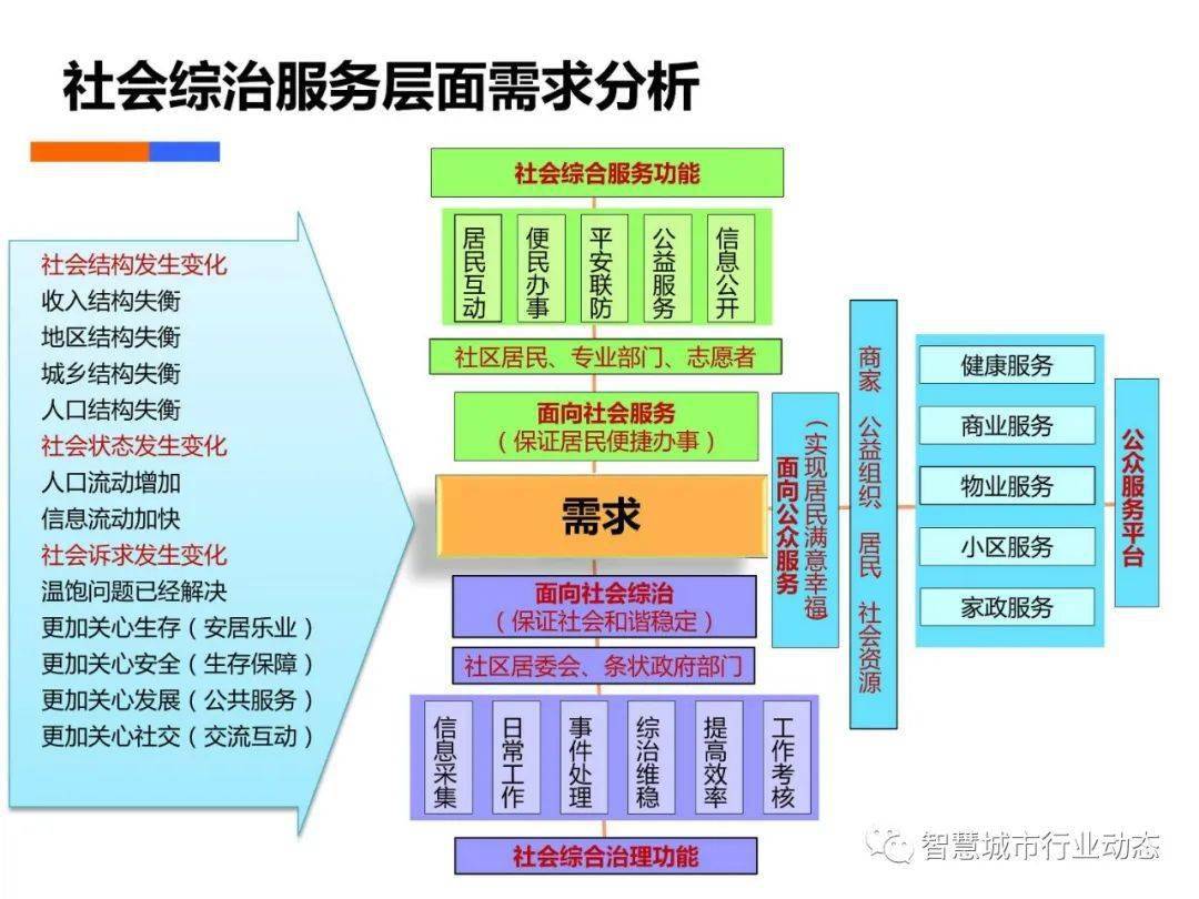 搅拌机发展前景