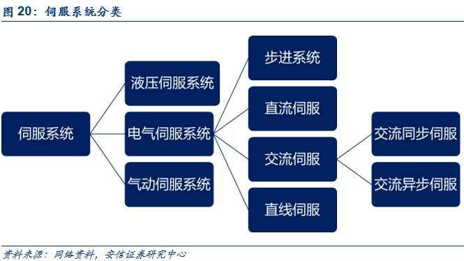 运动服装与包纸机器的关系