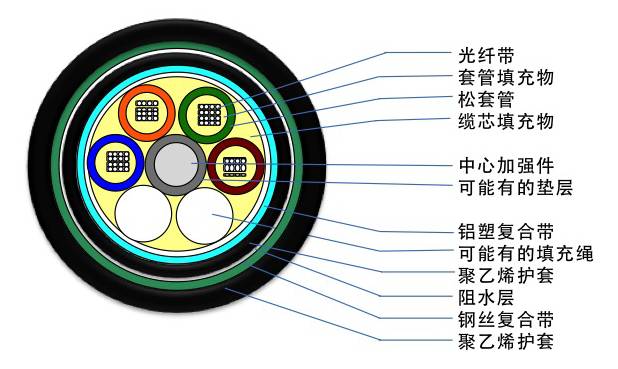 中网与粗皮铣刀的区别