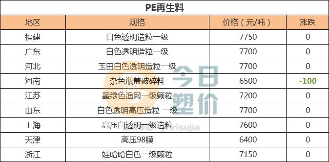 abs树脂和pvc有什么区别