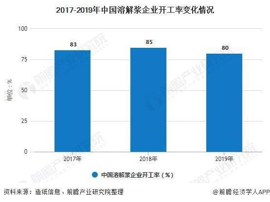 水溶解塑料