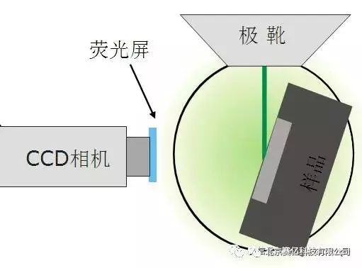 晶体硅组件与沥青包装的关系