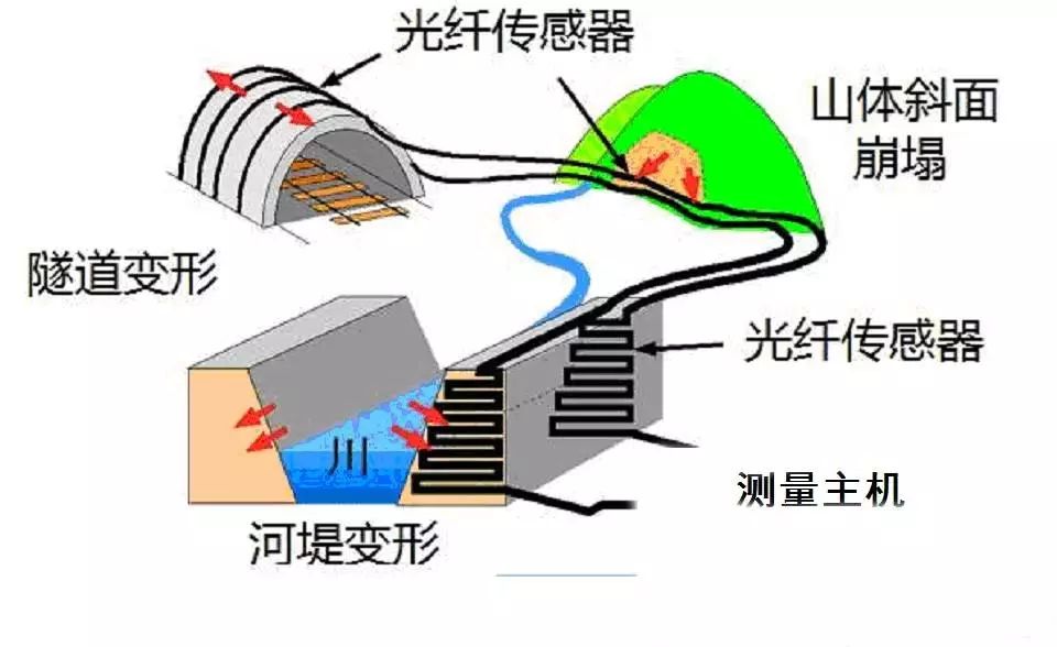 光纤测试仪器