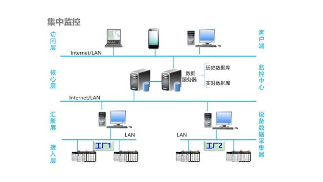 监控支架大全一体图