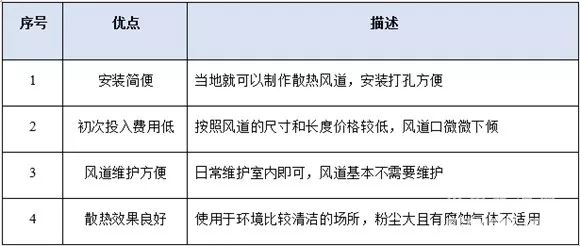 二手高压水泵350公斤