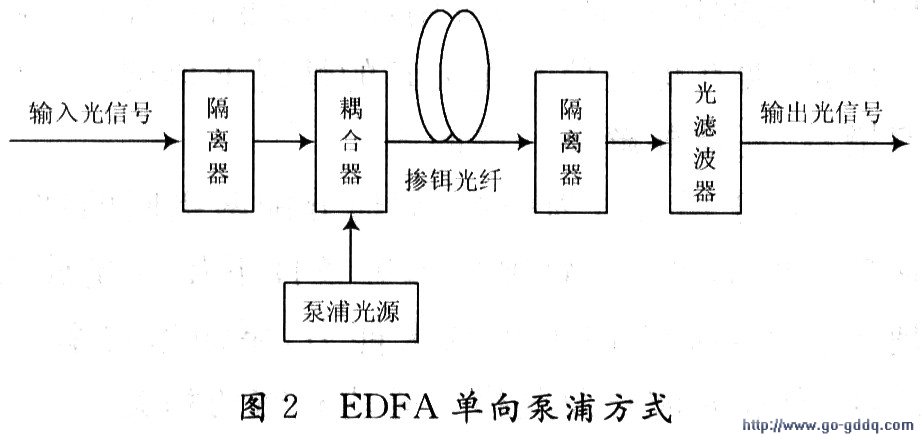 光纤放大器接线方法