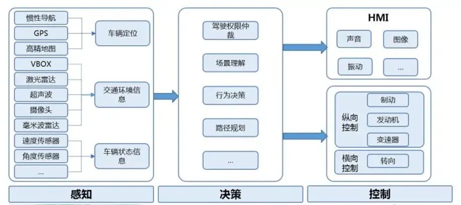 堆高车的结构名称图解