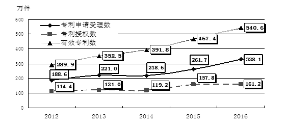 直播对实体经济的冲击