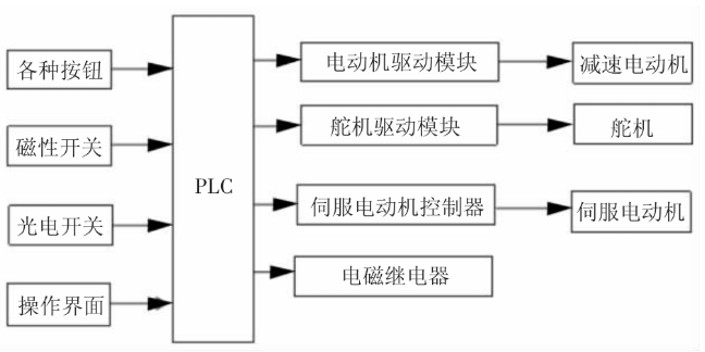 二手纸箱生产机械哪里有?