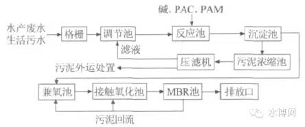 水产环境影响