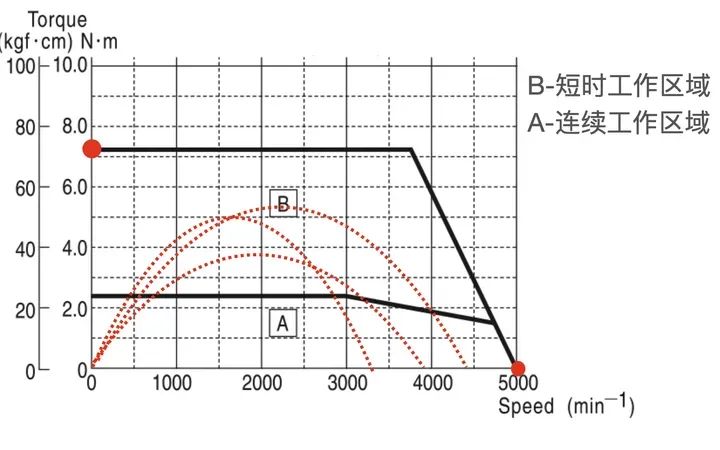 电缆仿真线