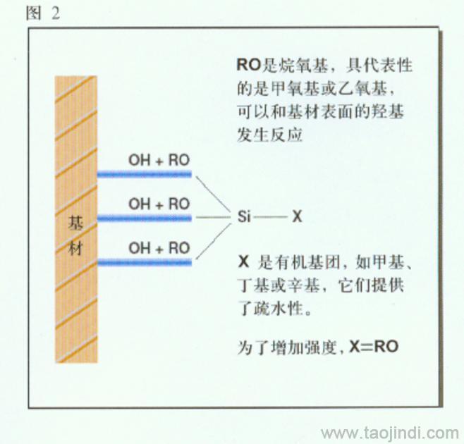 选矿药剂200号